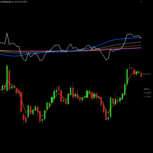 Weekly charts share VRTS Virtus Investment Partners, Inc. NASDAQ Stock exchange 