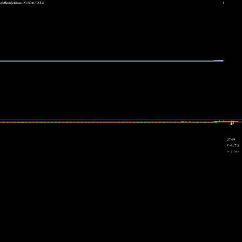 Weekly charts share XCUR Exicure Inc NASDAQ Stock exchange 