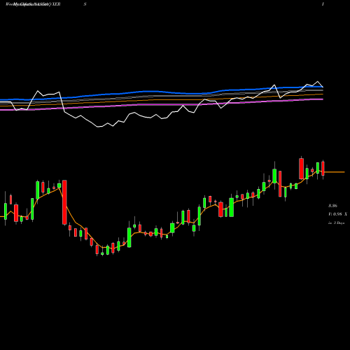 Weekly charts share XERS Xeris Pharmaceuticals, Inc. NASDAQ Stock exchange 