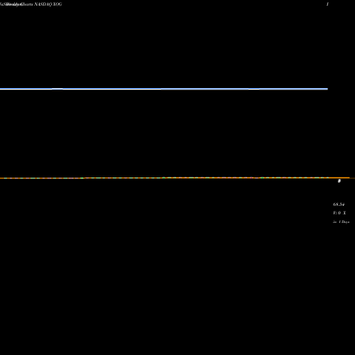 Weekly charts share XOG Extraction Oil & Gas, Inc. NASDAQ Stock exchange 