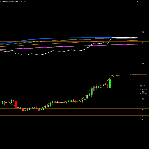 Weekly charts share XXIA Ixia NASDAQ Stock exchange 