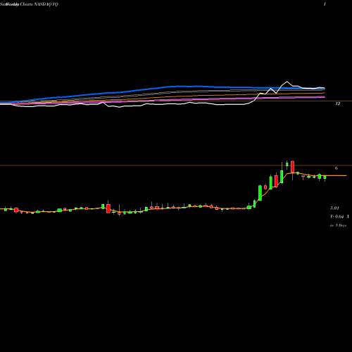 Weekly charts share YQ 17 Education & Technology Group Inc American Dep NASDAQ Stock exchange 