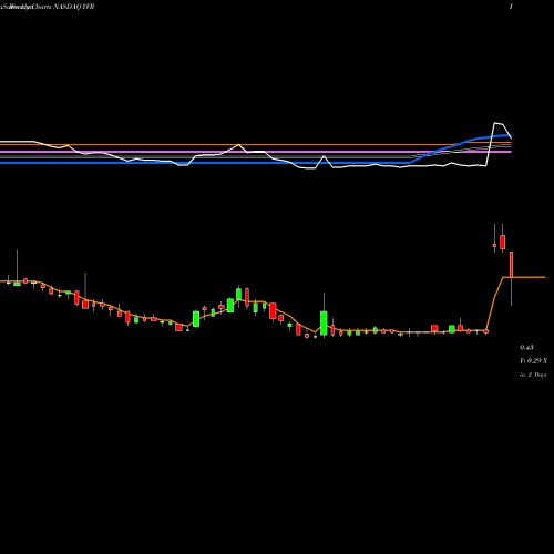 Weekly charts share YVR Liquid Media Group Ltd. NASDAQ Stock exchange 
