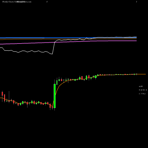 Weekly charts share ZAIS ZAIS Group Holdings, Inc. NASDAQ Stock exchange 