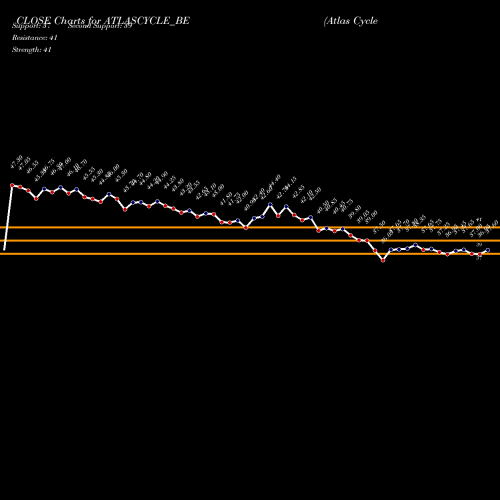 atlas cycle ki rate