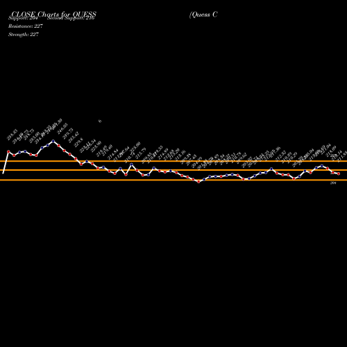 Quess Corp (QUESS) forecast target analysis (Buy Sell Quess Corp (QUESS) share