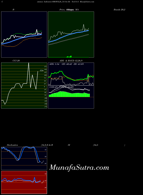 NSE Sec Re Ncd Sr Ii 0MOFSL26_N1 All indicator, Sec Re Ncd Sr Ii 0MOFSL26_N1 indicators All technical analysis, Sec Re Ncd Sr Ii 0MOFSL26_N1 indicators All free charts, Sec Re Ncd Sr Ii 0MOFSL26_N1 indicators All historical values NSE