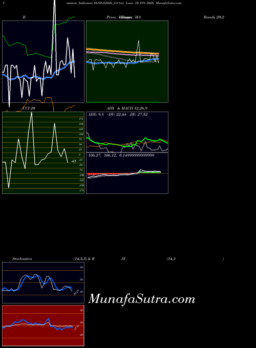 NSE Goi Loan 10.18% 2026 1018GS2026_GS All indicator, Goi Loan 10.18% 2026 1018GS2026_GS indicators All technical analysis, Goi Loan 10.18% 2026 1018GS2026_GS indicators All free charts, Goi Loan 10.18% 2026 1018GS2026_GS indicators All historical values NSE