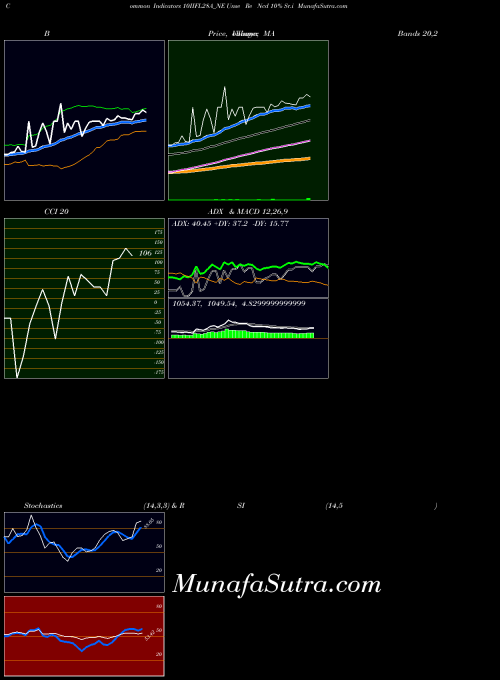 NSE Unse Re Ncd 10% Sr.i 10IIFL28A_NE All indicator, Unse Re Ncd 10% Sr.i 10IIFL28A_NE indicators All technical analysis, Unse Re Ncd 10% Sr.i 10IIFL28A_NE indicators All free charts, Unse Re Ncd 10% Sr.i 10IIFL28A_NE indicators All historical values NSE