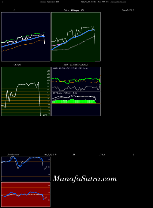 NSE Sec Re Ncd 10% Sr 4 10ISFL26_N3 All indicator, Sec Re Ncd 10% Sr 4 10ISFL26_N3 indicators All technical analysis, Sec Re Ncd 10% Sr 4 10ISFL26_N3 indicators All free charts, Sec Re Ncd 10% Sr 4 10ISFL26_N3 indicators All historical values NSE