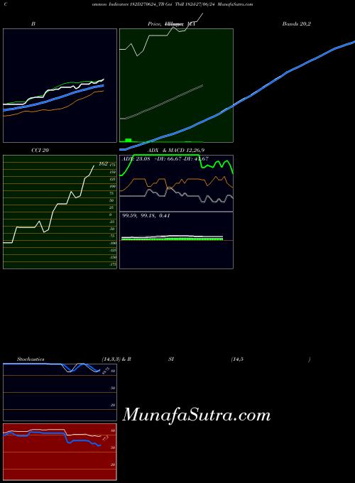 NSE Goi Tbill 182d-27/06/24 182D270624_TB All indicator, Goi Tbill 182d-27/06/24 182D270624_TB indicators All technical analysis, Goi Tbill 182d-27/06/24 182D270624_TB indicators All free charts, Goi Tbill 182d-27/06/24 182D270624_TB indicators All historical values NSE