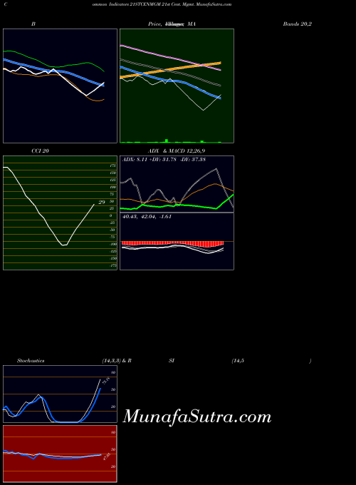 NSE 21st Cent. Mgmt. 21STCENMGM All indicator, 21st Cent. Mgmt. 21STCENMGM indicators All technical analysis, 21st Cent. Mgmt. 21STCENMGM indicators All free charts, 21st Cent. Mgmt. 21STCENMGM indicators All historical values NSE