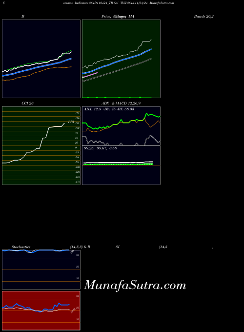 NSE Goi Tbill 364d-11/04/24 364D110424_TB All indicator, Goi Tbill 364d-11/04/24 364D110424_TB indicators All technical analysis, Goi Tbill 364d-11/04/24 364D110424_TB indicators All free charts, Goi Tbill 364d-11/04/24 364D110424_TB indicators All historical values NSE
