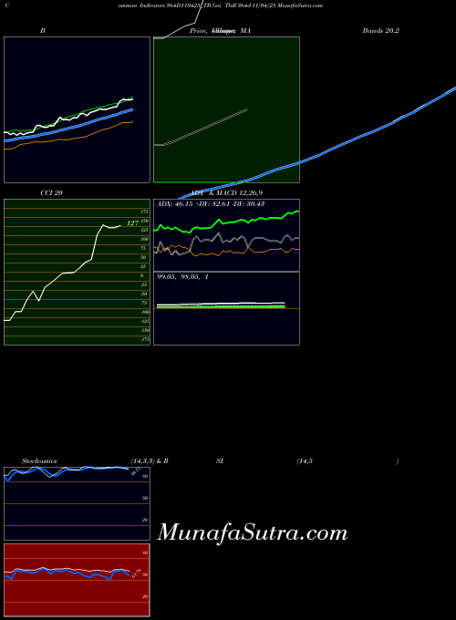 NSE Goi Tbill 364d-11/04/25 364D110425_TB All indicator, Goi Tbill 364d-11/04/25 364D110425_TB indicators All technical analysis, Goi Tbill 364d-11/04/25 364D110425_TB indicators All free charts, Goi Tbill 364d-11/04/25 364D110425_TB indicators All historical values NSE