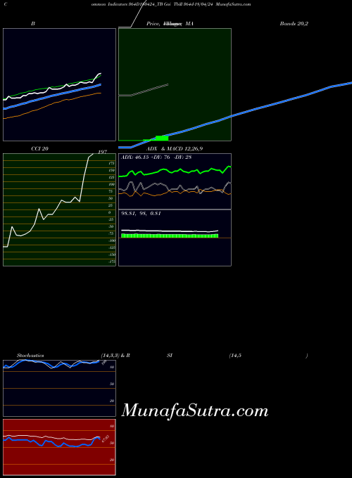 NSE Goi Tbill 364d-18/04/24 364D180424_TB All indicator, Goi Tbill 364d-18/04/24 364D180424_TB indicators All technical analysis, Goi Tbill 364d-18/04/24 364D180424_TB indicators All free charts, Goi Tbill 364d-18/04/24 364D180424_TB indicators All historical values NSE