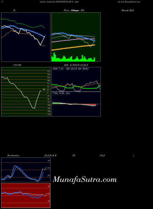 3i Infotech indicators chart 