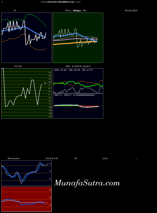 NSE Goi Loan  5.63% 2026 563GS2026_GS All indicator, Goi Loan  5.63% 2026 563GS2026_GS indicators All technical analysis, Goi Loan  5.63% 2026 563GS2026_GS indicators All free charts, Goi Loan  5.63% 2026 563GS2026_GS indicators All historical values NSE