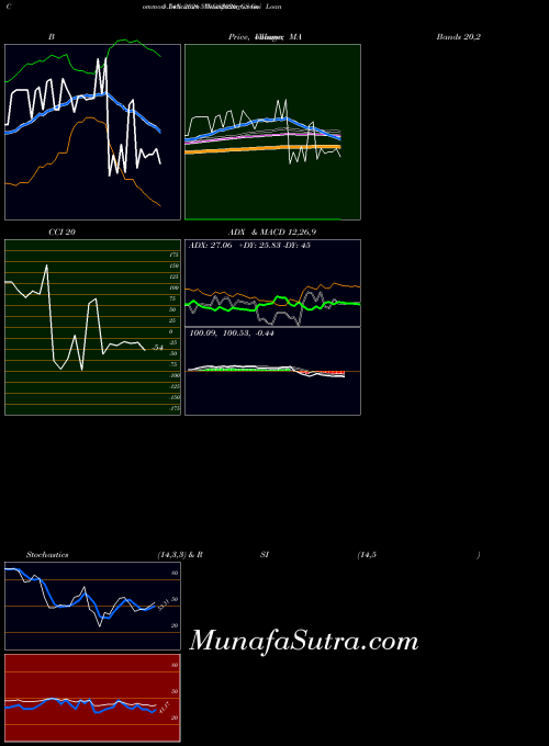 NSE Goi Loan  5.74% 2026 574GS2026_GS All indicator, Goi Loan  5.74% 2026 574GS2026_GS indicators All technical analysis, Goi Loan  5.74% 2026 574GS2026_GS indicators All free charts, Goi Loan  5.74% 2026 574GS2026_GS indicators All historical values NSE