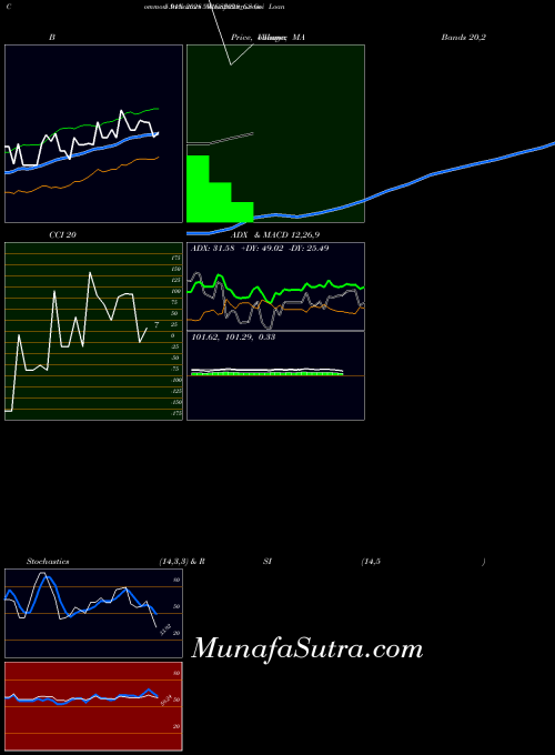 NSE Goi Loan  5.91% 2028 591GS2028_GS All indicator, Goi Loan  5.91% 2028 591GS2028_GS indicators All technical analysis, Goi Loan  5.91% 2028 591GS2028_GS indicators All free charts, Goi Loan  5.91% 2028 591GS2028_GS indicators All historical values NSE