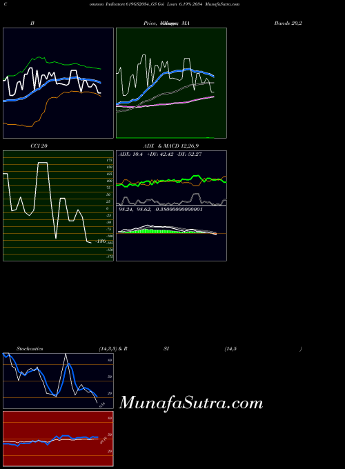 NSE Goi Loan 6.19% 2034 619GS2034_GS All indicator, Goi Loan 6.19% 2034 619GS2034_GS indicators All technical analysis, Goi Loan 6.19% 2034 619GS2034_GS indicators All free charts, Goi Loan 6.19% 2034 619GS2034_GS indicators All historical values NSE