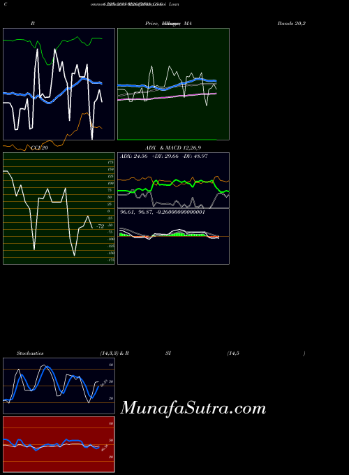 NSE Goi Loan  6.22% 2035 622GS2035_GS All indicator, Goi Loan  6.22% 2035 622GS2035_GS indicators All technical analysis, Goi Loan  6.22% 2035 622GS2035_GS indicators All free charts, Goi Loan  6.22% 2035 622GS2035_GS indicators All historical values NSE