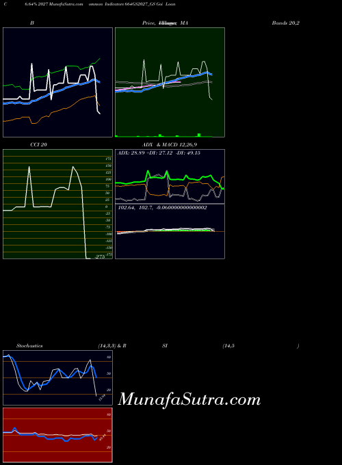 NSE Goi Loan   6.64% 2027 664GS2027_GS All indicator, Goi Loan   6.64% 2027 664GS2027_GS indicators All technical analysis, Goi Loan   6.64% 2027 664GS2027_GS indicators All free charts, Goi Loan   6.64% 2027 664GS2027_GS indicators All historical values NSE