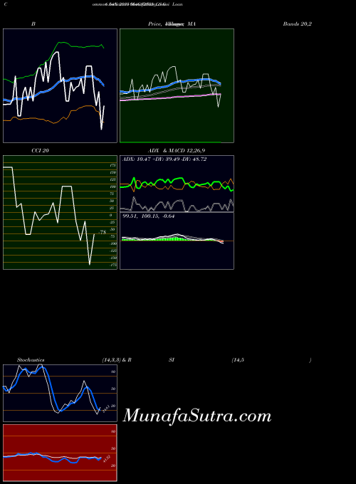 NSE Goi Loan  6.64% 2035 664GS2035_GS All indicator, Goi Loan  6.64% 2035 664GS2035_GS indicators All technical analysis, Goi Loan  6.64% 2035 664GS2035_GS indicators All free charts, Goi Loan  6.64% 2035 664GS2035_GS indicators All historical values NSE