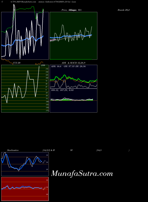 NSE Goi Loan   6.75% 2029 675GS2029_GS All indicator, Goi Loan   6.75% 2029 675GS2029_GS indicators All technical analysis, Goi Loan   6.75% 2029 675GS2029_GS indicators All free charts, Goi Loan   6.75% 2029 675GS2029_GS indicators All historical values NSE