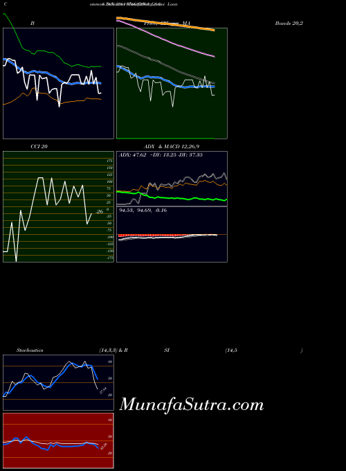 NSE Goi Loan  6.76% 2061 676GS2061_GS All indicator, Goi Loan  6.76% 2061 676GS2061_GS indicators All technical analysis, Goi Loan  6.76% 2061 676GS2061_GS indicators All free charts, Goi Loan  6.76% 2061 676GS2061_GS indicators All historical values NSE
