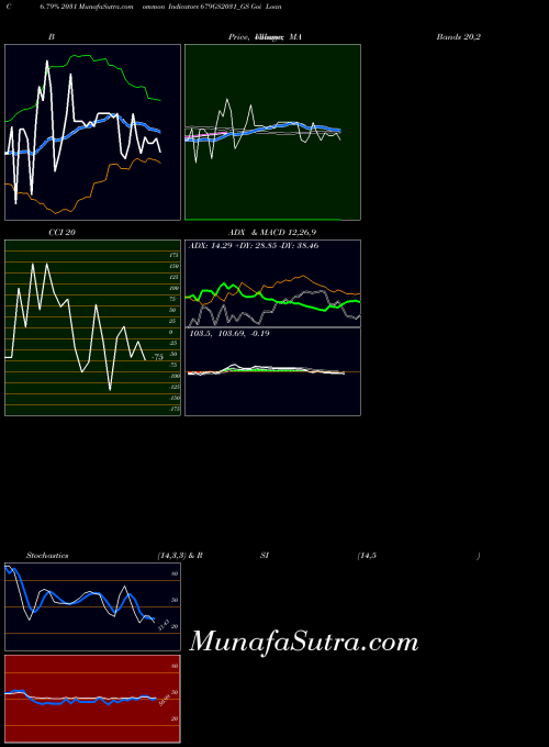 NSE Goi Loan   6.79% 2031 679GS2031_GS All indicator, Goi Loan   6.79% 2031 679GS2031_GS indicators All technical analysis, Goi Loan   6.79% 2031 679GS2031_GS indicators All free charts, Goi Loan   6.79% 2031 679GS2031_GS indicators All historical values NSE