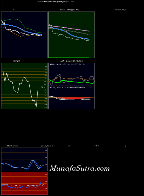 NSE Goi Loan  6.90% 2065 690GS2065_GS All indicator, Goi Loan  6.90% 2065 690GS2065_GS indicators All technical analysis, Goi Loan  6.90% 2065 690GS2065_GS indicators All free charts, Goi Loan  6.90% 2065 690GS2065_GS indicators All historical values NSE