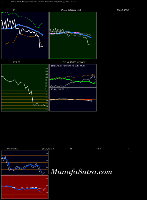 NSE Goi Loan   6.98% 2054 698GR2054_GS All indicator, Goi Loan   6.98% 2054 698GR2054_GS indicators All technical analysis, Goi Loan   6.98% 2054 698GR2054_GS indicators All free charts, Goi Loan   6.98% 2054 698GR2054_GS indicators All historical values NSE