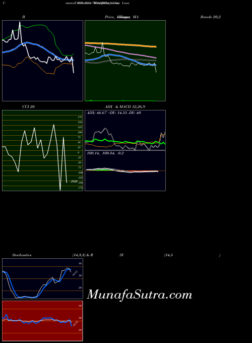 NSE Goi Loan  7.09% 2054 709GS2054_GS All indicator, Goi Loan  7.09% 2054 709GS2054_GS indicators All technical analysis, Goi Loan  7.09% 2054 709GS2054_GS indicators All free charts, Goi Loan  7.09% 2054 709GS2054_GS indicators All historical values NSE