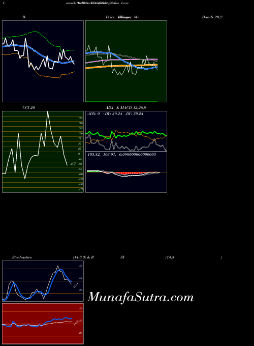 NSE Goi Loan  7.1% 2034 71GS2034_GS All indicator, Goi Loan  7.1% 2034 71GS2034_GS indicators All technical analysis, Goi Loan  7.1% 2034 71GS2034_GS indicators All free charts, Goi Loan  7.1% 2034 71GS2034_GS indicators All historical values NSE