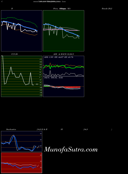 NSE Goi Loan  7.23% 2039 723GS2039_GS All indicator, Goi Loan  7.23% 2039 723GS2039_GS indicators All technical analysis, Goi Loan  7.23% 2039 723GS2039_GS indicators All free charts, Goi Loan  7.23% 2039 723GS2039_GS indicators All historical values NSE