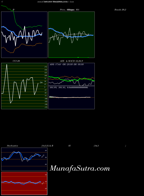 NSE Goi Loan  7.24% 2055 724GS2055_GS All indicator, Goi Loan  7.24% 2055 724GS2055_GS indicators All technical analysis, Goi Loan  7.24% 2055 724GS2055_GS indicators All free charts, Goi Loan  7.24% 2055 724GS2055_GS indicators All historical values NSE