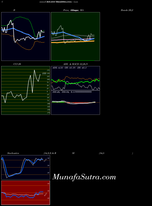 NSE Goi Loan  7.26% 2033 726GS2033_GS All indicator, Goi Loan  7.26% 2033 726GS2033_GS indicators All technical analysis, Goi Loan  7.26% 2033 726GS2033_GS indicators All free charts, Goi Loan  7.26% 2033 726GS2033_GS indicators All historical values NSE