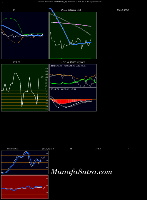 NSE Tax Free 7.29% Sr. Ib 729NHAI26_NC All indicator, Tax Free 7.29% Sr. Ib 729NHAI26_NC indicators All technical analysis, Tax Free 7.29% Sr. Ib 729NHAI26_NC indicators All free charts, Tax Free 7.29% Sr. Ib 729NHAI26_NC indicators All historical values NSE