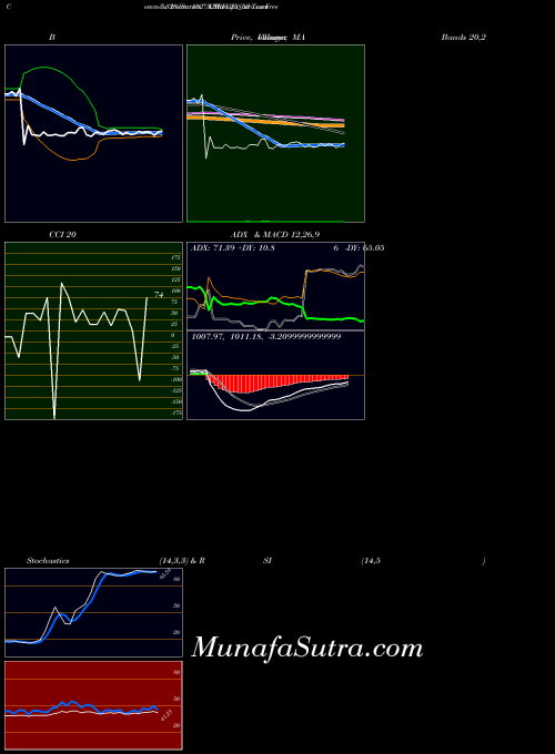NSE Tax Free  7.32% Sr. 102 A 732IRFC25_NI All indicator, Tax Free  7.32% Sr. 102 A 732IRFC25_NI indicators All technical analysis, Tax Free  7.32% Sr. 102 A 732IRFC25_NI indicators All free charts, Tax Free  7.32% Sr. 102 A 732IRFC25_NI indicators All historical values NSE