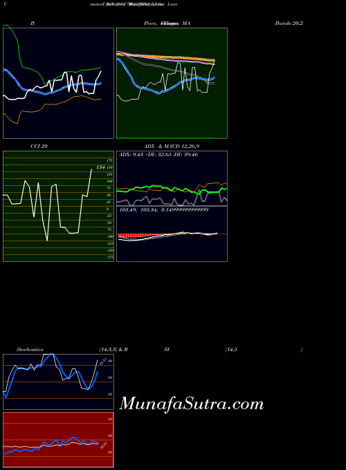 NSE Goi Loan  7.36% 2052 736GS2052_GS All indicator, Goi Loan  7.36% 2052 736GS2052_GS indicators All technical analysis, Goi Loan  7.36% 2052 736GS2052_GS indicators All free charts, Goi Loan  7.36% 2052 736GS2052_GS indicators All historical values NSE