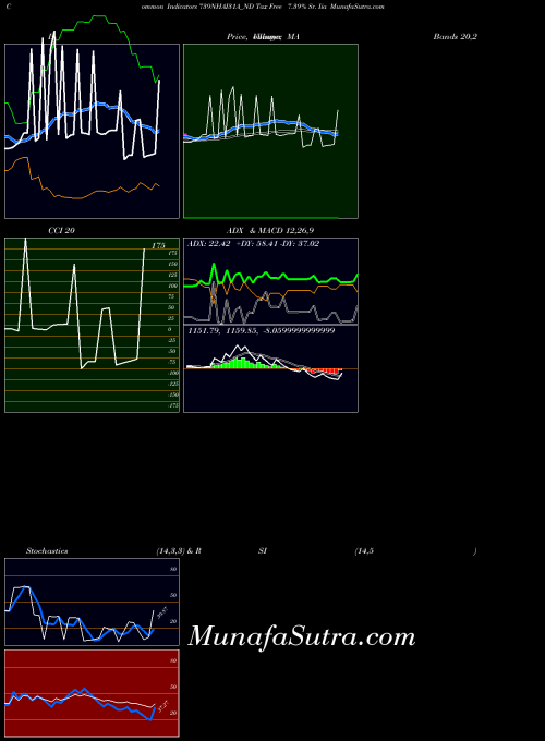 NSE Tax Free 7.39% Sr. Iia 739NHAI31A_ND All indicator, Tax Free 7.39% Sr. Iia 739NHAI31A_ND indicators All technical analysis, Tax Free 7.39% Sr. Iia 739NHAI31A_ND indicators All free charts, Tax Free 7.39% Sr. Iia 739NHAI31A_ND indicators All historical values NSE