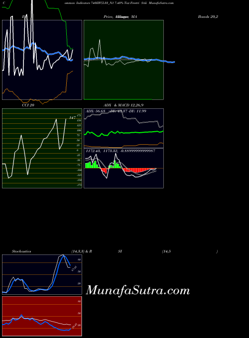 NSE 7.40% Tax Freetri Sriii 740IIFCL33_N1 All indicator, 7.40% Tax Freetri Sriii 740IIFCL33_N1 indicators All technical analysis, 7.40% Tax Freetri Sriii 740IIFCL33_N1 indicators All free charts, 7.40% Tax Freetri Sriii 740IIFCL33_N1 indicators All historical values NSE