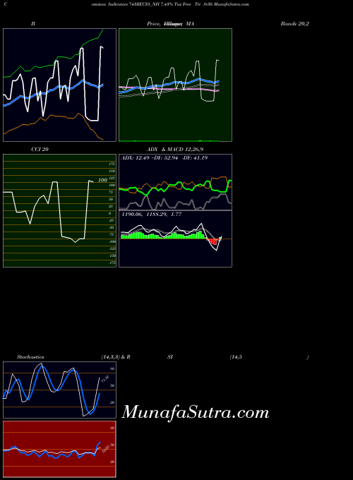 NSE 7.43% Tax Free Tri Sr3b 743REC35_NH All indicator, 7.43% Tax Free Tri Sr3b 743REC35_NH indicators All technical analysis, 7.43% Tax Free Tri Sr3b 743REC35_NH indicators All free charts, 7.43% Tax Free Tri Sr3b 743REC35_NH indicators All historical values NSE