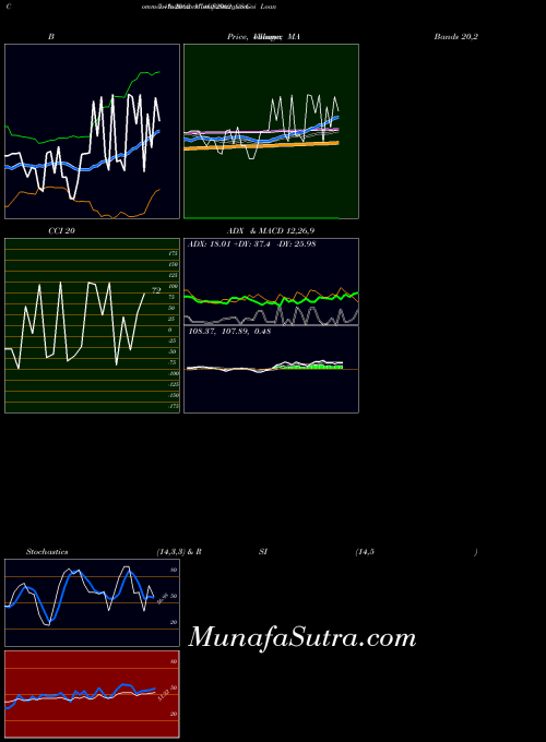 NSE Goi Loan  7.4% 2062 74GS2062_GS All indicator, Goi Loan  7.4% 2062 74GS2062_GS indicators All technical analysis, Goi Loan  7.4% 2062 74GS2062_GS indicators All free charts, Goi Loan  7.4% 2062 74GS2062_GS indicators All historical values NSE