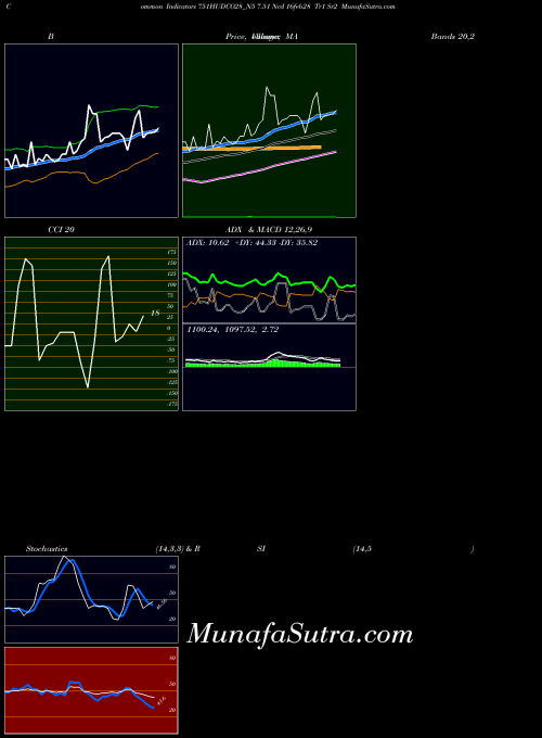 NSE 7.51 Ncd 16feb28 Tr1 Sr2 751HUDCO28_N5 All indicator, 7.51 Ncd 16feb28 Tr1 Sr2 751HUDCO28_N5 indicators All technical analysis, 7.51 Ncd 16feb28 Tr1 Sr2 751HUDCO28_N5 indicators All free charts, 7.51 Ncd 16feb28 Tr1 Sr2 751HUDCO28_N5 indicators All historical values NSE