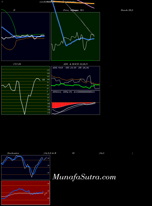 NSE Tax Free  7.53% Sr. 103 A 753IRFC30_NJ All indicator, Tax Free  7.53% Sr. 103 A 753IRFC30_NJ indicators All technical analysis, Tax Free  7.53% Sr. 103 A 753IRFC30_NJ indicators All free charts, Tax Free  7.53% Sr. 103 A 753IRFC30_NJ indicators All historical values NSE