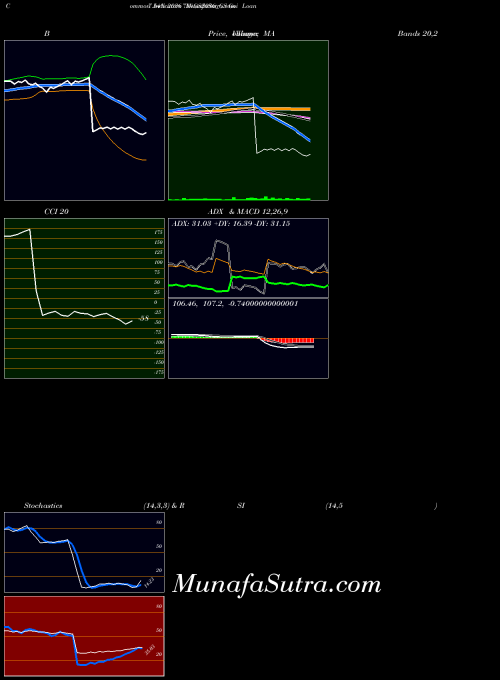 NSE Goi Loan  7.54% 2036 754GS2036_GS All indicator, Goi Loan  7.54% 2036 754GS2036_GS indicators All technical analysis, Goi Loan  7.54% 2036 754GS2036_GS indicators All free charts, Goi Loan  7.54% 2036 754GS2036_GS indicators All historical values NSE
