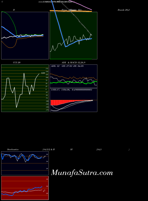 NSE Tax Free  7.64% Sr. 108a 764IRFC31_NO All indicator, Tax Free  7.64% Sr. 108a 764IRFC31_NO indicators All technical analysis, Tax Free  7.64% Sr. 108a 764IRFC31_NO indicators All free charts, Tax Free  7.64% Sr. 108a 764IRFC31_NO indicators All historical values NSE
