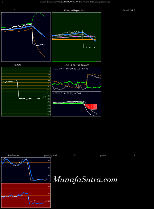 NSE 7.69% Tax Freetrii Sr2b 769HUDCO31_N9 All indicator, 7.69% Tax Freetrii Sr2b 769HUDCO31_N9 indicators All technical analysis, 7.69% Tax Freetrii Sr2b 769HUDCO31_N9 indicators All free charts, 7.69% Tax Freetrii Sr2b 769HUDCO31_N9 indicators All historical values NSE