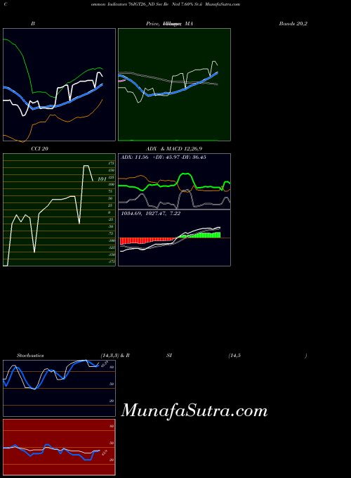NSE Sec Re Ncd 7.60% Sr.ii 76IGT26_ND All indicator, Sec Re Ncd 7.60% Sr.ii 76IGT26_ND indicators All technical analysis, Sec Re Ncd 7.60% Sr.ii 76IGT26_ND indicators All free charts, Sec Re Ncd 7.60% Sr.ii 76IGT26_ND indicators All historical values NSE